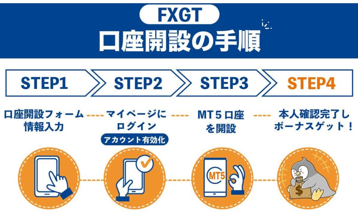 FXGT新規口座開設方法 | 海外FX会社情報！FXパートナー@相談君